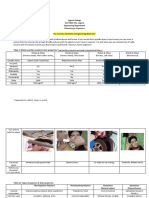 Chemistry For Engineers: (Use The Table in The PPT As Your Guide in Accomplishing Table 1.)