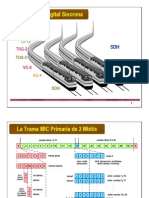 SDH Vs PDH