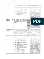 Delito e Infraccion Admon, Cuadro Comparativo