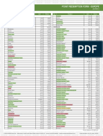 Point Redemption Form - Europe: Oil Singles