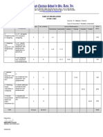 Table of Specification SY 2021-2022