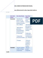 Tarea Tema 4 EDAD MEDIA. MODO DE PRODUCCION FEUDAL.