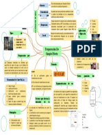 Mapa Conceptual de Los Fundamentos de Evaporación