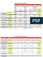 Tabla Comparativa de Productos