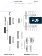 Esquemas Sobre Textos y Generos Literarios