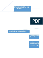 Mapa Conceptual - Actividades Financieras Del Estado