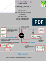 Mapa Mental Tema 5 - Fuentes Diaz Jatsiri