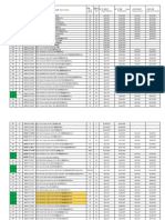 Harga Retail