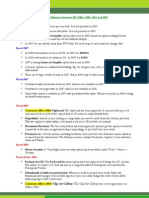 Major Difference Between MS Office 2000, 2003 and 2007