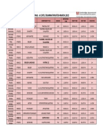 Final A Level Examination, Feb-March, 2022: Planning, Analysis and Evaluation