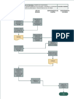 Diagrama de Flujo - Final