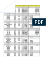 Model Year Start Year End ECU Part Number Calibration ID ECU Vendor