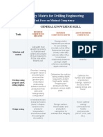 Competency Matrix For Drilling Engineering