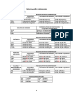 Resumen Formulación Inorgánica