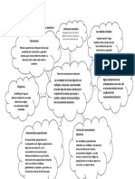 Mapa Mental Sobre Las Tareas Del Razonamiento Deductivo