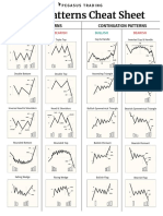 5dcc6609881da4e316e6f2bc - Chart Patterns Cheat Sheet