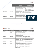 Lista Biocidas Uso Veterinario Notificados Dezembro 2020 1