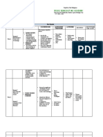 Curriculum Map Science 7