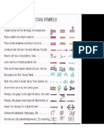 Toposheet Symbols & Pics For Class 10