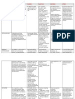 TABLA APARATOS Primer Semestre