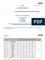 Analysis of Criminal Financial and Other Background Details of Candiddates Lok Sabha Phase I English