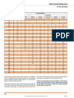 HP Volts Fla Charts 1