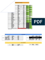 Liste Des Participants À La Formation: Non Membre