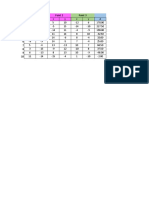 Bartolome Clarisse E BSCE 1B Activity 2 Excel Functions and Chart