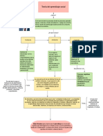 Teoria Del Aprendizaje Social