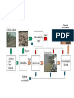 Diagrama de Flujo Chancaca