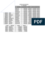 Daftar Gaji Karyawan Pt. Tirtanadi