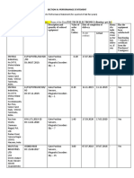 Performa For Performance Statement (Potel)