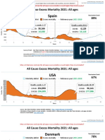 Countries EXCESS DEATHS All Ages - 15nov2021