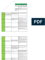 Cuadro Procesal Civil II 