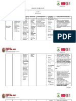 Activity 2 Cardiac Drug Study