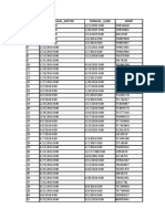 WP Badan Dagang Besar Ambon 2016-2019