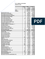 Price List Alkes Pt. Carmella Gustavindo Periode Oct 2021