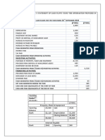 M - 30 S 2020 o ($'000) ($'000) A