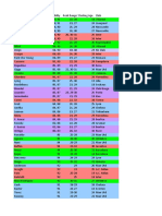 PES2009 Player Database Sorted