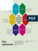 El Clima Organizacional - Cuadro Sinoptico