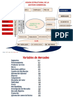 21 Conceptos VISION ESTRUCTURAL DE LA GESTION COMERCIAL