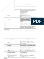 Cephalocaudal Assessment