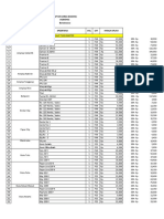 DAFTAR HARGA BARANG SIPLAH PER Januari 2021 Vgraphic Auto Butuh Ketik Ulang