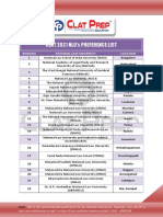 Clat 2021 Nlu'S Preference List: Ranking National Law University Location