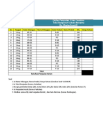 Daftar Penjualan 3 Hari Terakhir Toko Bangunan Sukses Bersama By: Masterexcelid