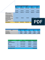 Year 2021 2022 2023 2024 2025 Opening Balance Projected Cash Flow Statement