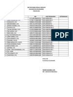 Daftar Nama Kepala Dan Bendahara