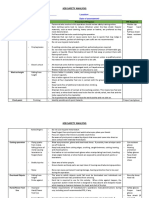 Job Safety Analysis: Job Description Potential Hazards Prevention/Mitigation PPE Required Welding Operation