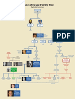 House of Hesse Family Tree: Kaarle I