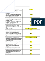 85%-UGRD-ITE6220 Information Management